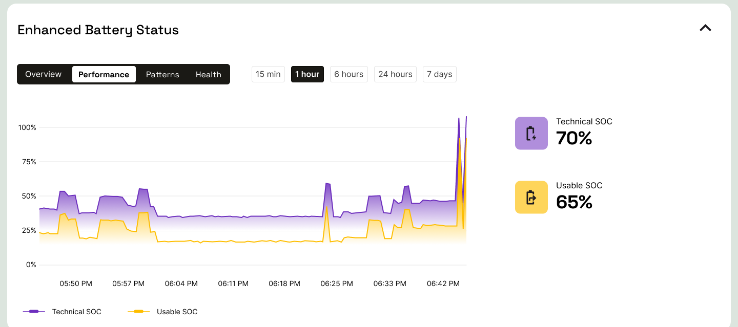 Enhanced Battery Status