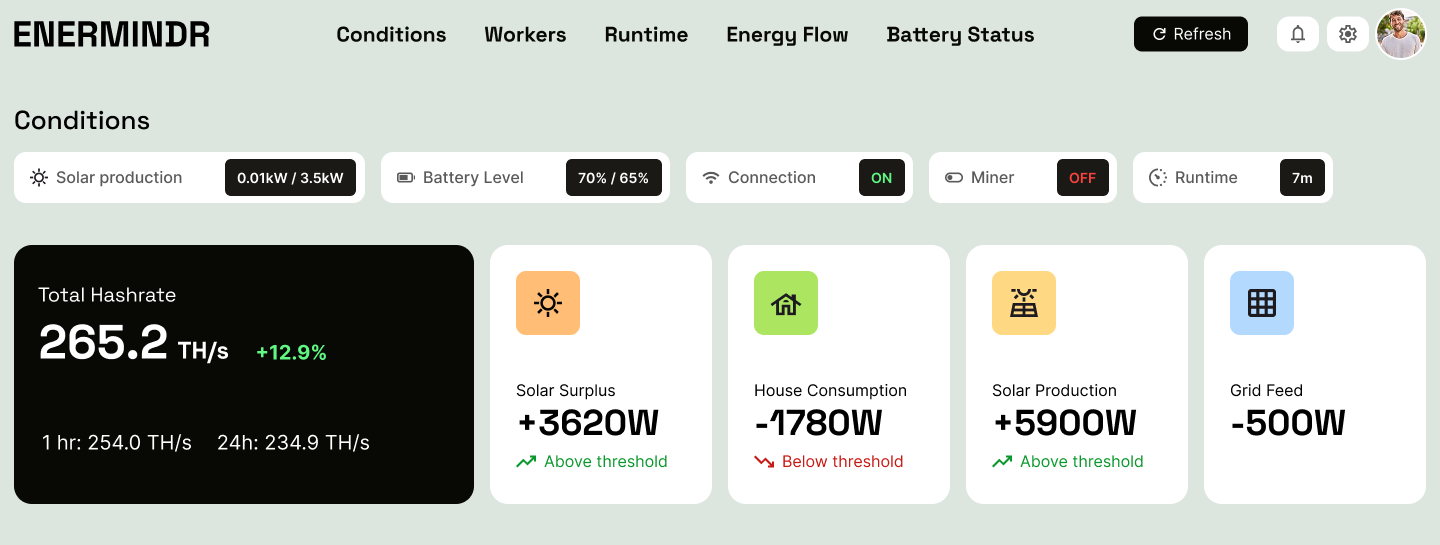 ENERMINDR Dashboard - Conditions overview showing hashrate, solar surplus, house consumption and grid feed